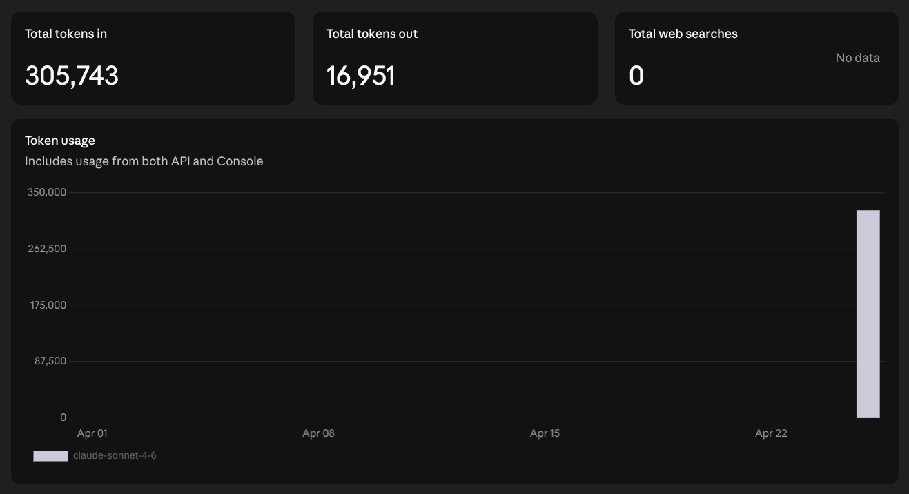 Claude API Dashboard